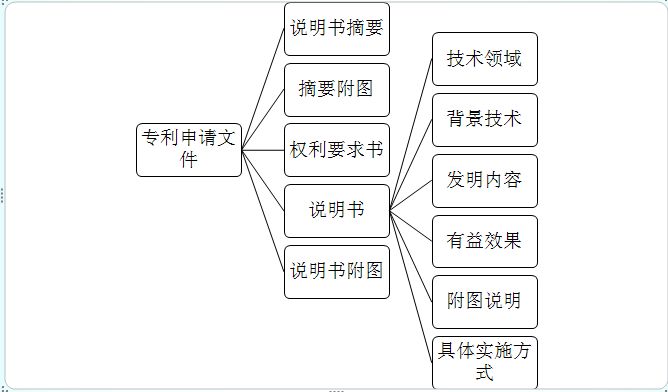 專利申請材料 專利申請材料