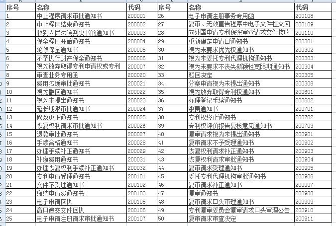 盛陽小課堂：專利通知書你知多少？