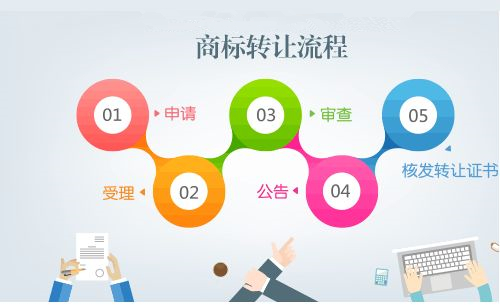 企業(yè)注銷以后,企業(yè)擁有的商標(biāo)怎么轉(zhuǎn)讓? 企業(yè)注銷以后,企業(yè)擁有的商標(biāo)怎么轉(zhuǎn)讓?