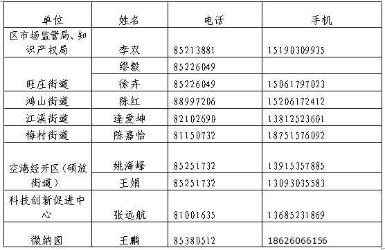 高新區(qū)(新吳區(qū))2019年專利資助與獎勵的通知 高新區(qū)(新吳區(qū))2019年專利資助與獎勵的通知