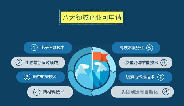 在江蘇進行高企申報有什么好處？有哪些認定條件？