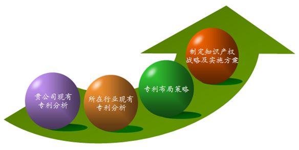 企業(yè)布局知識(shí)產(chǎn)權(quán)的好處和措施都有哪些？