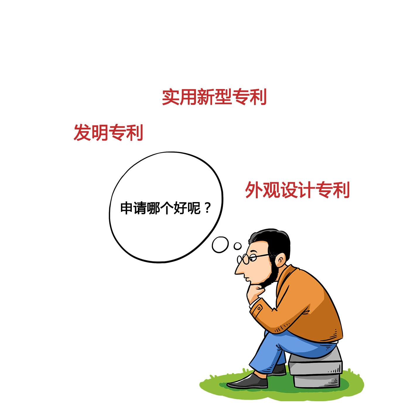盛陽小講堂：發(fā)明、實用新型、外觀設(shè)計專利哪個好？應(yīng)該如何選擇？
