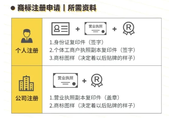 盛陽小講堂：商標注冊常見問題解答