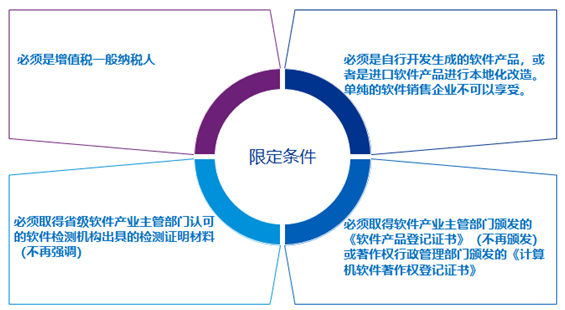 軟件產(chǎn)品增值稅即征即退政策享受條件