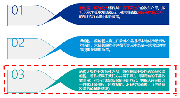 軟件產(chǎn)品增值稅即征即退政策解讀