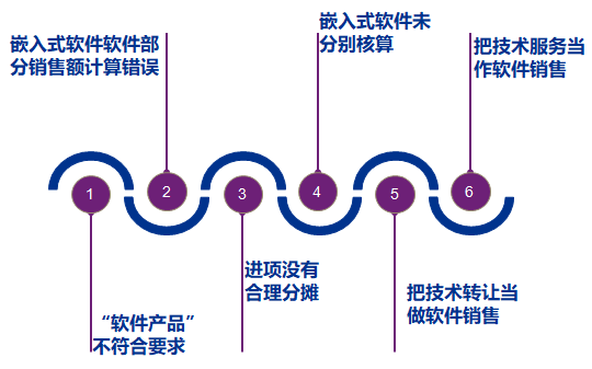 常見錯(cuò)誤