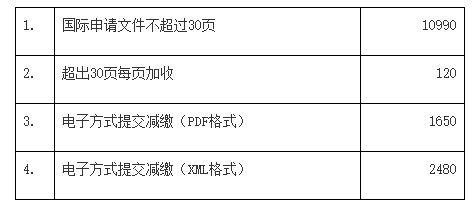 PCT申請國際階段費用的人民幣標準