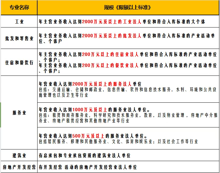 什么是“規(guī)上企業(yè)”？規(guī)上企業(yè)的利與弊