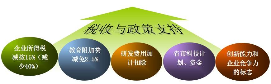 盛陽小講堂：2025年認定高新技術企業(yè)的好處