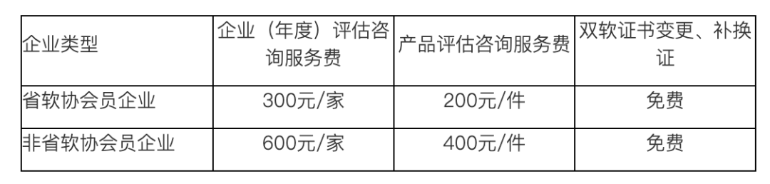 雙軟各項(xiàng)業(yè)務(wù)費(fèi)用標(biāo)準(zhǔn)
