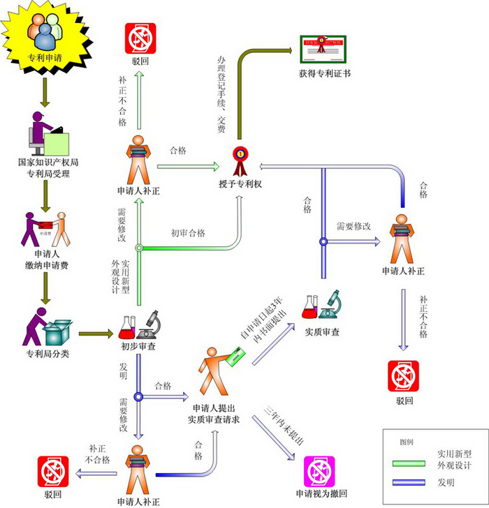 盛陽(yáng)小講堂：國(guó)內(nèi)專(zhuān)利申請(qǐng)流程？需要注意什么？
