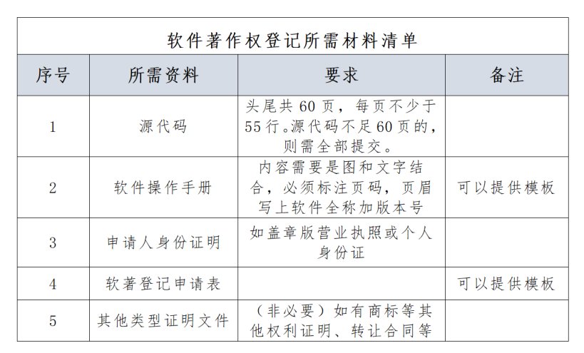 軟著申請材料