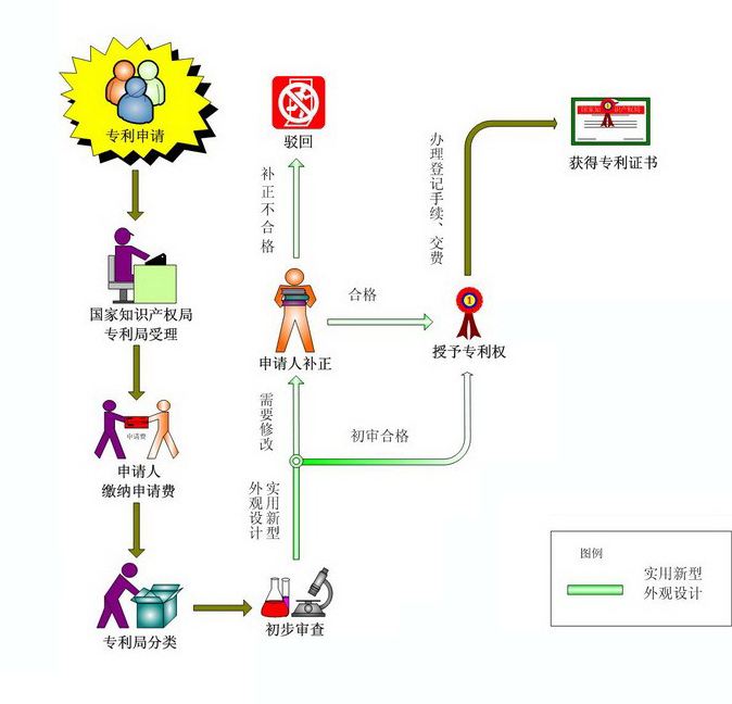 盛陽小講堂:外觀專利申請(qǐng)時(shí)間及申請(qǐng)流程